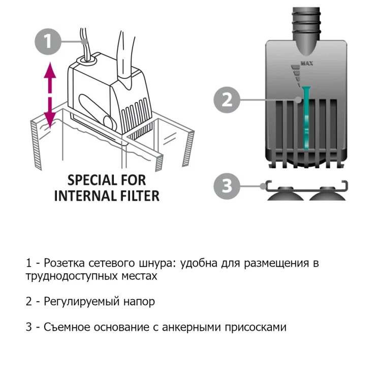 Помпа погружная для аквариума Newa Mini MN606 мини-насос