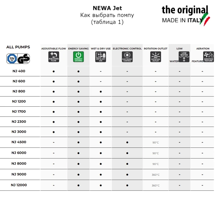Помпа погружная для аквариума Newa Jet NJ8000 многофункциональная 8000 л/час