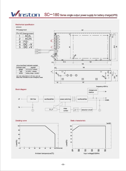 Блок питания 13,5А с функцией UPS. Мощность 160 Ватт.