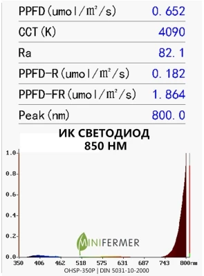 Фито светодиод 3 Вт 850 нм. (ИК спектр) на PCB "звезда"