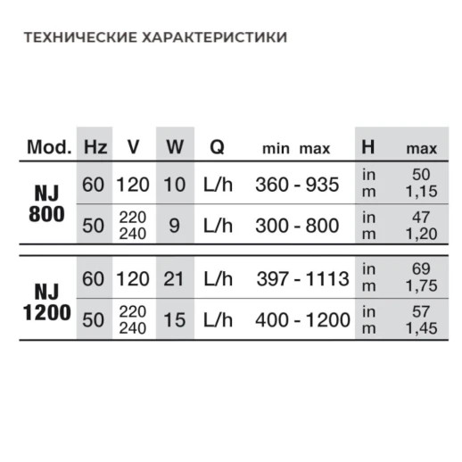 Помпа погружная для аквариума Newa Jet NJ1200 многоцелевая 1200 л/час