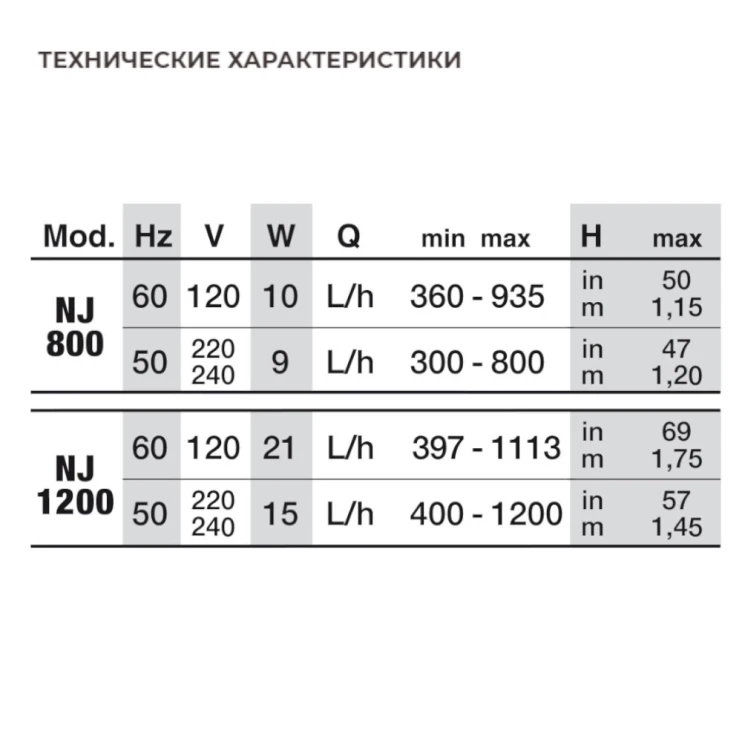 Помпа погружная для аквариума Newa Jet NJ1200 многоцелевая 1200 л/час