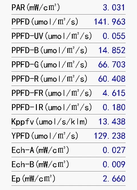 Фито светодиод 3 Вт 2900К (белый)
