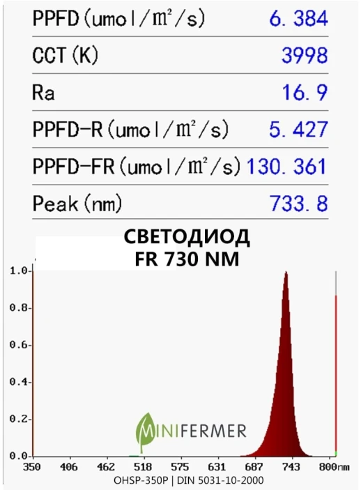 Фито светодиод 3 Вт 730-740 нм. (дальний красный)