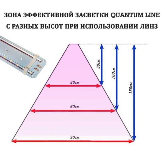 Линейная линза 80 см для smd модулей
