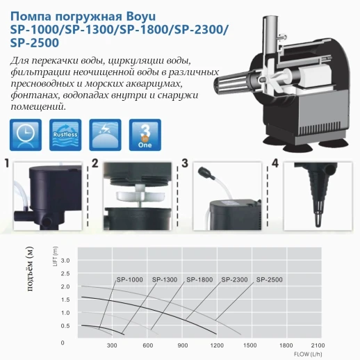 Помпа погружная для аквариума Boyu SP-1800 700 л/час