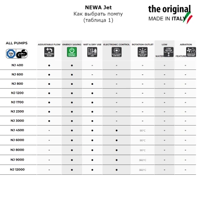 Помпа погружная для аквариума Newa Jet NJ4500 многофункциональная