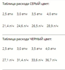 Форсунка-фоггер туманообразующая на 4 стороны