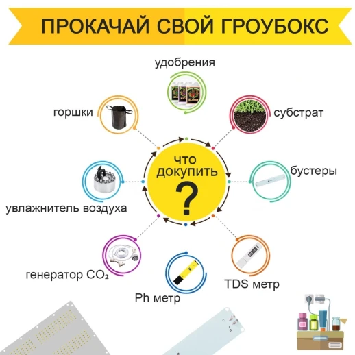 Готовый Гроубокс 40