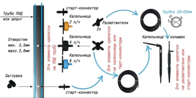 Разветвитель для капельниц на две микротрубки 3мм