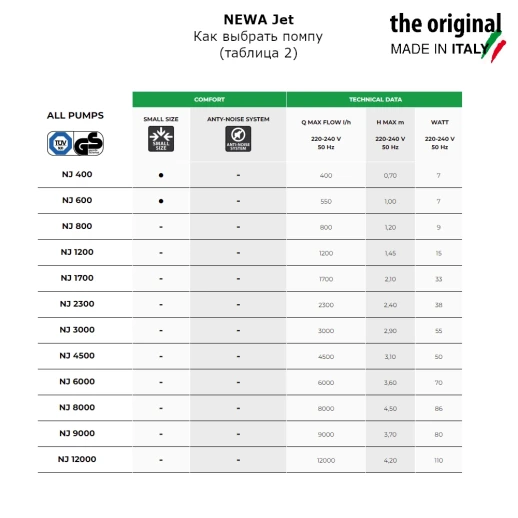 Помпа погружная для аквариума Newa Jet NJ3000 многофункциональная 3000 л/час