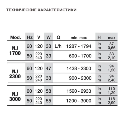 Помпа погружная для аквариума Newa Jet NJ3000 многофункциональная 3000 л/час