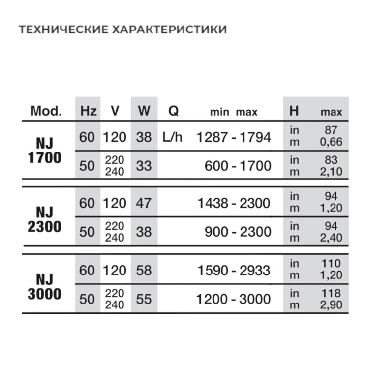 Помпа погружная для аквариума Newa Jet NJ3000 многофункциональная 3000 л/час
