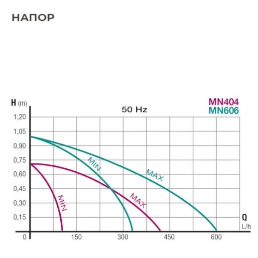 Помпа погружная для аквариума Newa Mini MN404 мини-насос