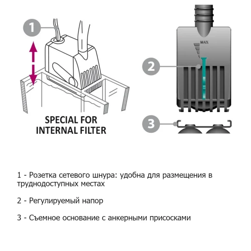 Помпа погружная для аквариума Newa Mini MN404 мини-насос