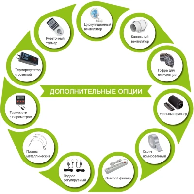 Готовый гроубокс 60