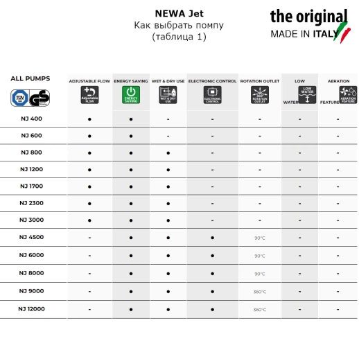 Помпа погружная для аквариума Newa Jet NJ1700 многофункциональная 1700 л/час