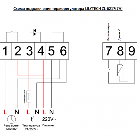 Терморегулятор LILYTECH ZL-7817A (7А) (пид-регулятор предыдущая 6217А)