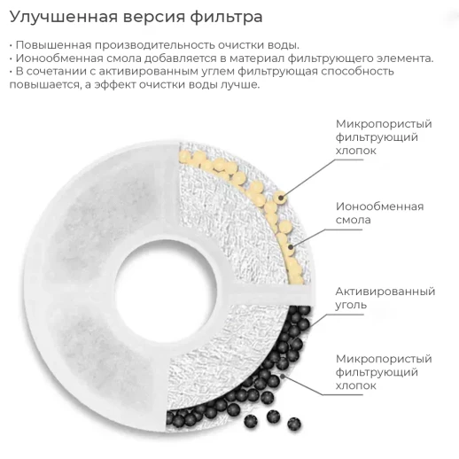 Фильтр для автопоилок Pawgether DRIP1/DRIP1T 3 шт.