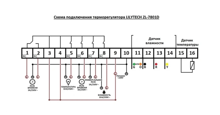 Терморегулятор Lilytech ZL-7801D темп + влажность + 2 таймера + сигнализация
