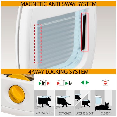 Дверка для животных Ferplast SWING 3 BASIC коричневая 22.5х25.2