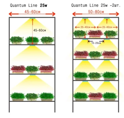 Модуль Sunlike 4000 2.2.d - Универсальный. Белый свет.