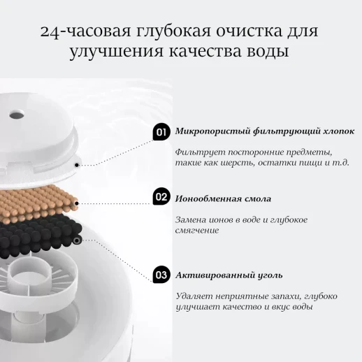 Автопоилка фонтан Pawgether P200 2.3 л белая