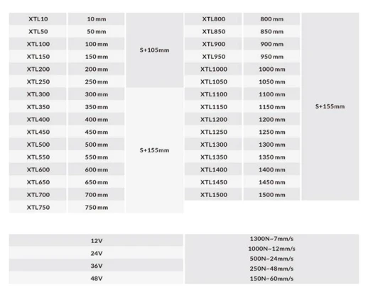 Актуатор (линейный привод) длина 150 мм, питание 12 вольт , нагрузка до 130 кг, скорость 7 мм/сек