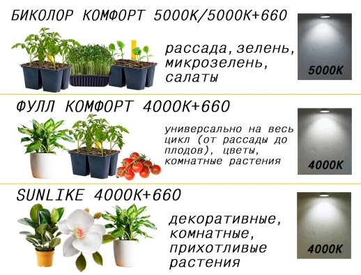 Модуль 10.4 Quantum line Биколор комфорт 5000K+660нм