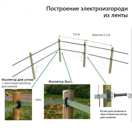Электропастух OLLI 300