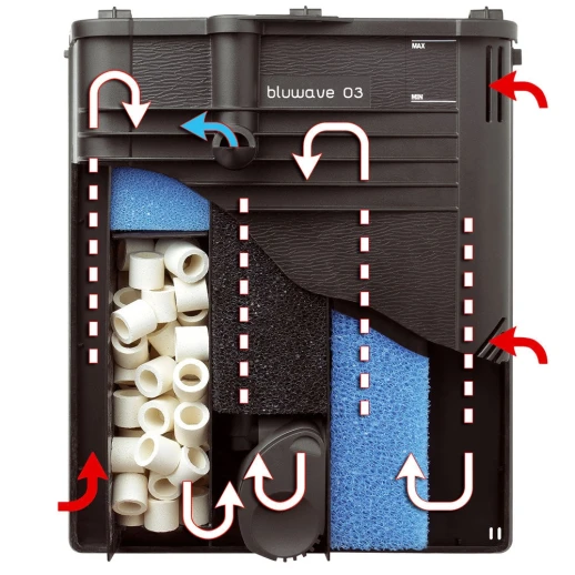 Фильтр Ferplast BluWave 03 до 75 л