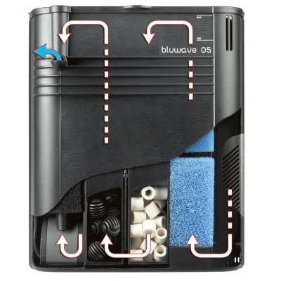 Фильтр Ferplast BluWave 05 75 - 150 л