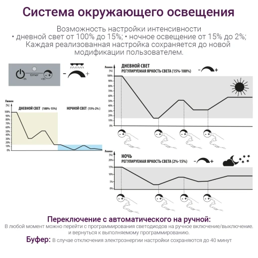 Аквариум Newa More NMO 30 Daylight LED 28 л с фильтром, нагревателем и освещением рассвет-закат, черный NEW VERSION