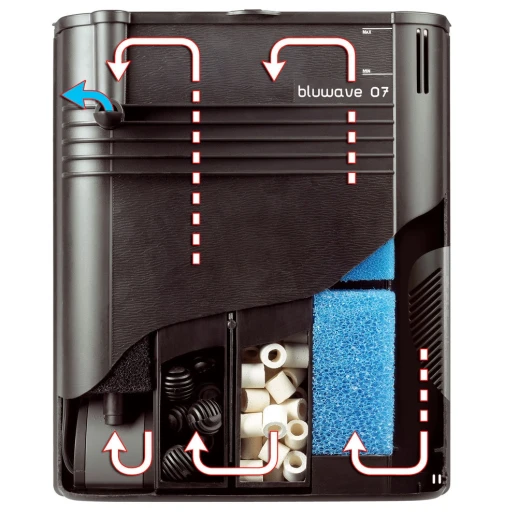 Фильтр Ferplast BluWave 07 150-300 л