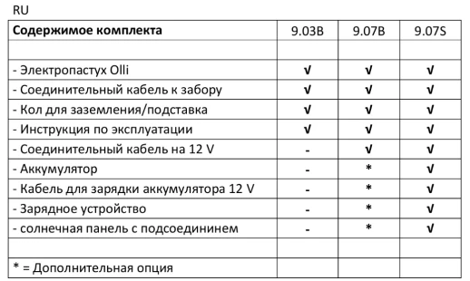 Электропастух OLLI 9.07 B