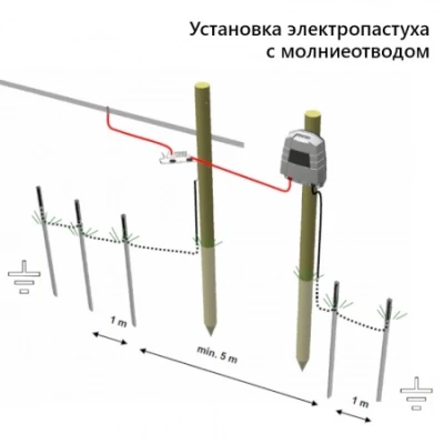 Электропастух OLLI 9.07 B