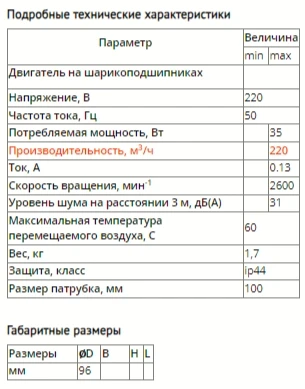 Канальный вентилятор HF 100