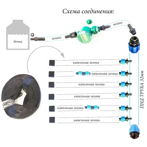 Набор капельного полива №4 для теплиц 4*3 и 6*3