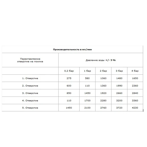 Поилка ниппельная с чашей для поросят до 35 кг 1/2 внутреннее верхнее подключение БД 65-02-3465