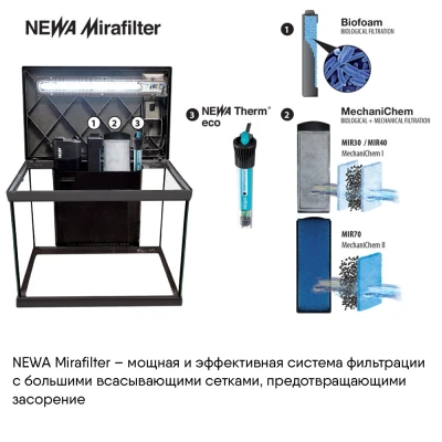 Аквариум Newa Mirabello MIR 40 LED, 40 л, с фильтром, нагревателем и освещением рассвет-закат, белый NEW VERSION