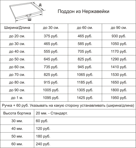 Металлический поддон на заказ