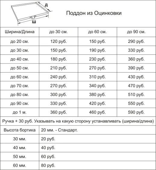 Металлический поддон на заказ